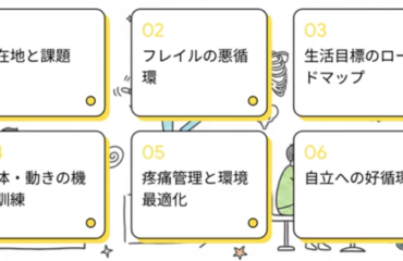 <strong>日本機能訓練指導員協会主催実践コース研修</strong>